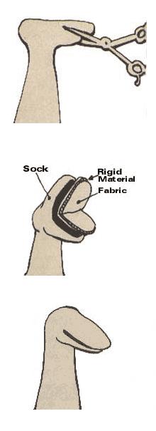 Graphic of a 3-step process of creating a sock puppet
